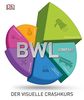 BWL Kompakt: Der visuelle Crashkurs