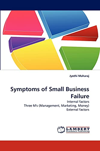 Symptoms of Small Business Failure: Internal factors Three M's (Management, Marketing, Money) External factors