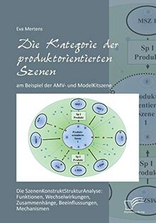 Die Kategorie der produktorientierten Szenen am Beispiel der AMV- und ModelKitszene: Die SzenenKonstruktStrukturAnalyse: Funktionen, Wechselwirkungen, Zusammenhänge, Beeinflussungen, Mechanismen