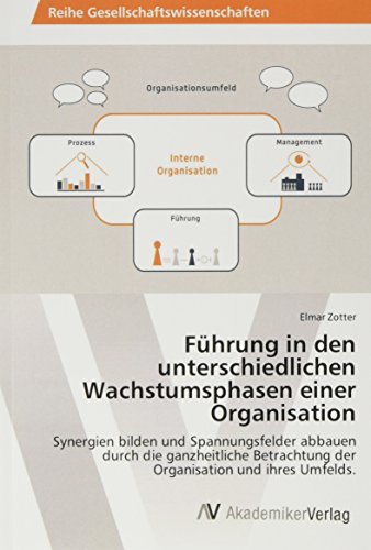 Führung in den unterschiedlichen Wachstumsphasen einer Organisation: Synergien bilden und Spannungsfelder abbauen durch die ganzheitliche Betrachtung der Organisation und ihres Umfelds.