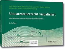 Umsatzsteuerrecht visualisiert: Das deutsche Umsatzsteuerrecht in Übersichten