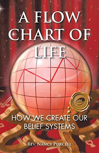 A Flow Chart of Life: How we Create our Belief Systems