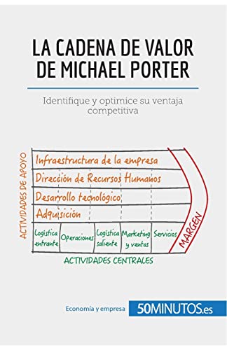 La cadena de valor de Michael Porter: Identifique y optimice su ventaja competitiva (Gestión y Marketing)