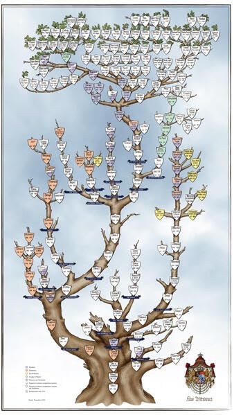 Stammbaum der Wittelsbacher Poster