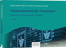 Umsatzsteuerrecht visualisiert: Das deutsche Umsatzsteuerrecht in Übersichten