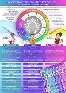 Enneagramm Typfinder - Die 3 Kopfmenschen | Die 9 Gesichter der Seele erkennen: - Stärken nutzen und Schwächen verwandeln - sich selbst und Andere besser verstehen