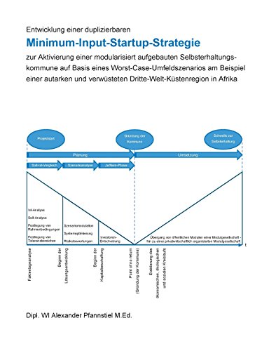 Entwicklung einer duplizierbaren Minimum-Input-Startup-Strategie zur Aktivierung einer modularisiert aufgebauten Selbsterhaltungskommune auf Basis ... Dritte-Welt-Küstenregion in Afrika