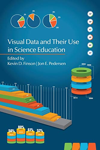 Visual Data and Their Use in Science Education (NA)