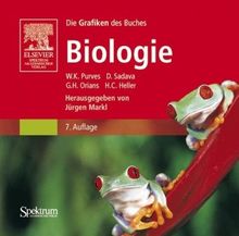 Purves, Biologie