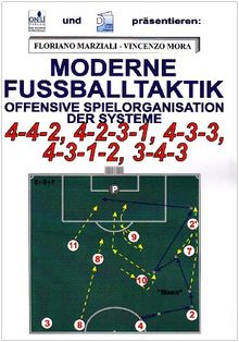 Moderne Fußballtaktik: Offensive Spielorganisation der Systeme 4-4-2, 4-2-3-1, 4-3-3, 4-3-1-2, 3-4-3