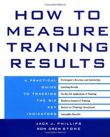 How to Measure Training Results: A Practical Guide to Tracking the Six Key Indicators