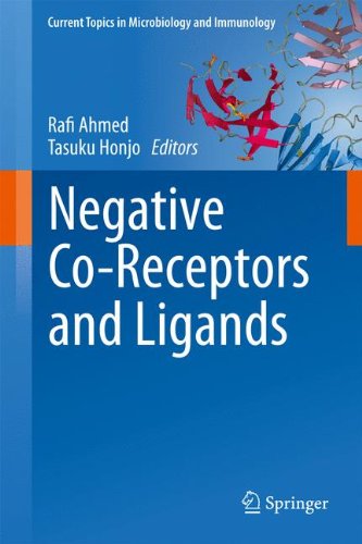Negative Co-Receptors and Ligands (Current Topics in Microbiology and Immunology)