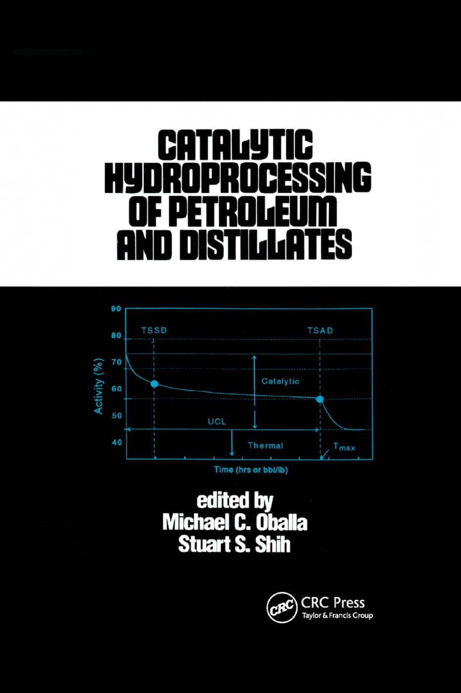 Michael Oballa Catalytic Hydroprocessing Of Petroleum And Distillates, Based On The Proceedings Of The Aiche Spring National Meeting, Houston, Texas March 28 -