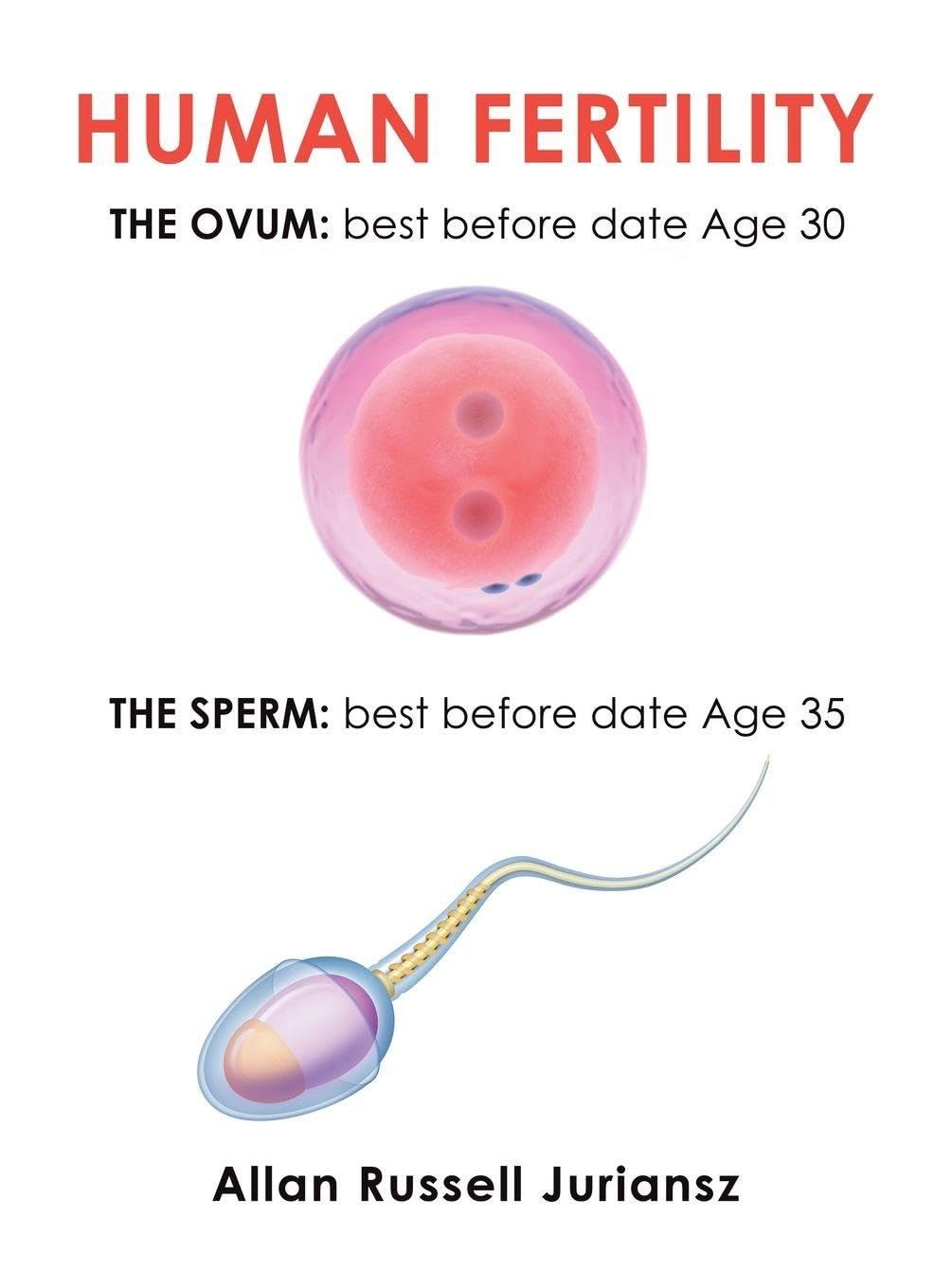 HUMAN FERTILITY