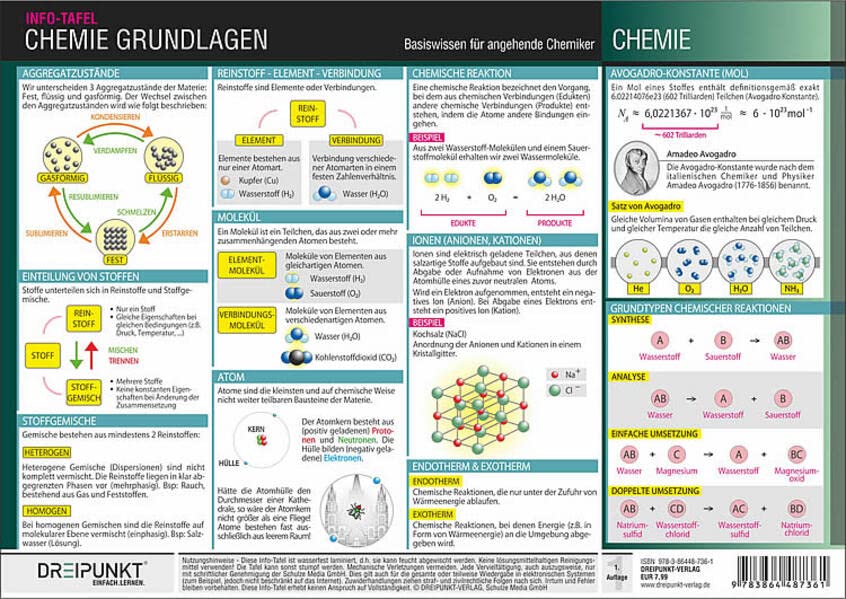 Chemie Grundlagen: Basiswissen für angehende Chemiker.