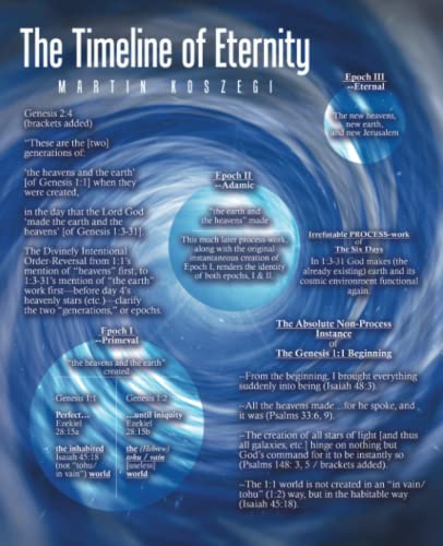 The Timeline of Eternity