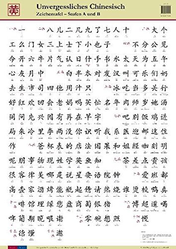 Unvergessliches Chinesisch, Zeichentafel Stufen A und B