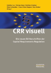 CRR visuell: Die neuen EU-Vorschriften der Capital Requirements Regulation