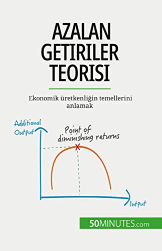 Azalan getiriler teorisi: Ekonomik üretkenli¿in temellerini anlamak