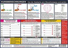 Kursberechnungen: Von der Seekarte zum Steuerkompass und zurück