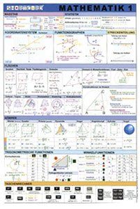 Shortcard / Mathematik 1: Unterstufe I