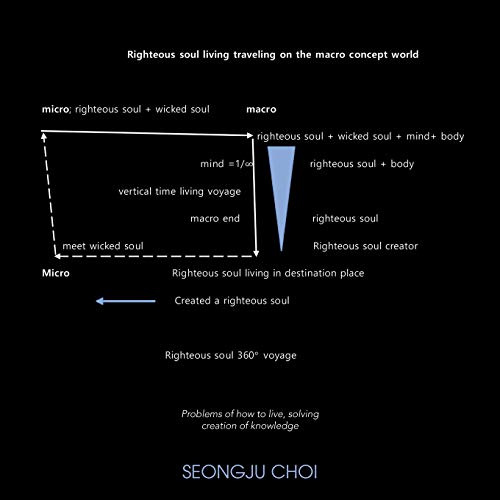 Righteous Soul Living Traveling on the Macro Concept World.: Problems of How to Live, Solving Creation of Knowledge