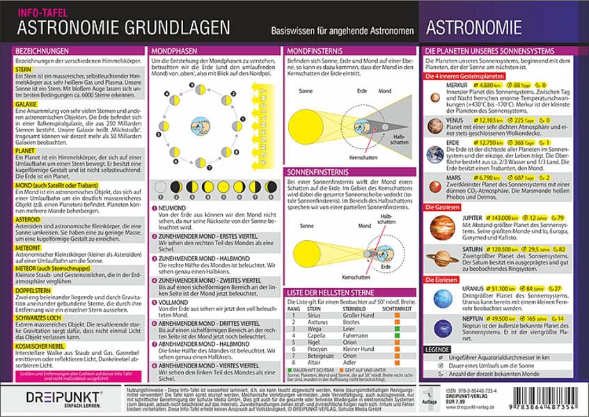 Astronomie Grundlagen: Basiswissen für angehende Astronomen.