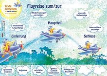 Texte schreiben mit Kapitän Albatros – Poster: Aufsatzerziehung ohne Bruchlandung