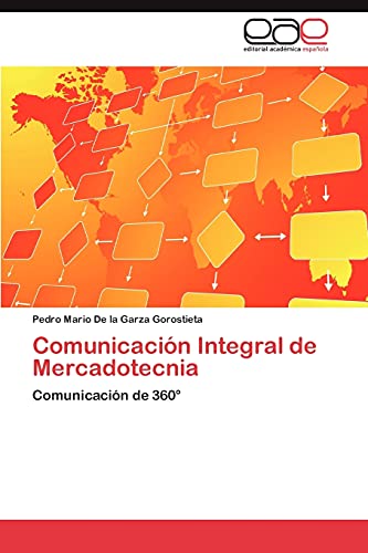 Comunicación Integral de Mercadotecnia: Comunicación de 360°