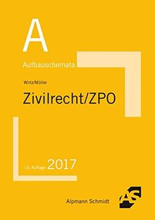 Aufbauschemata Zivilrecht / ZPO: BGB: Allgemeiner Teil, Schuldrecht, Sachenrecht, Familienrecht, Erbrecht. Handelsrecht, Gesellschaftsrecht, ... Allgemeines Gleichbehandlungsgesetz