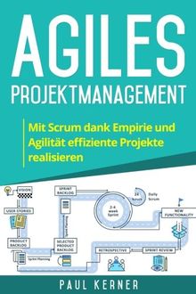 Agiles Projektmanagement: Mit Scrum dank Empirie und Agilität effiziente Projekte realisieren.