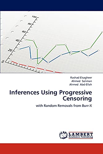 Inferences Using Progressive Censoring: with Random Removals from Burr-X