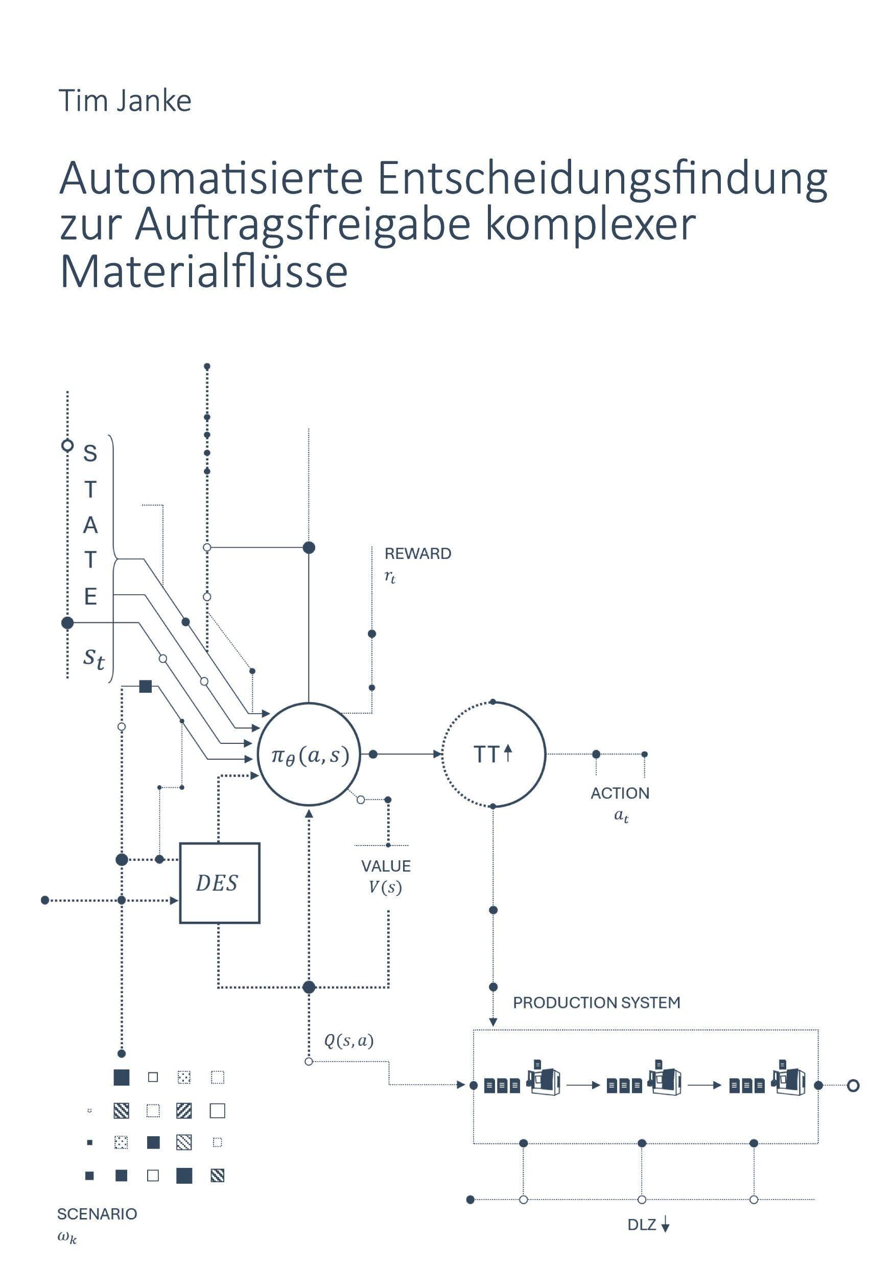 Automatisierte Entscheidungsfindung zur Auftragsfreigabe komplexer Materialflüsse