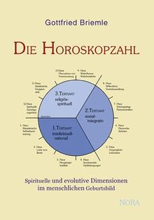 Die Horoskopzahl: Spirituelle und evolutive Dimensionen im menschlichen Geburtsbild