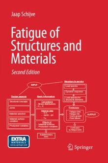 Fatigue of Structures and Materials