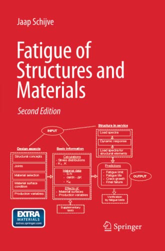 Fatigue of Structures and Materials