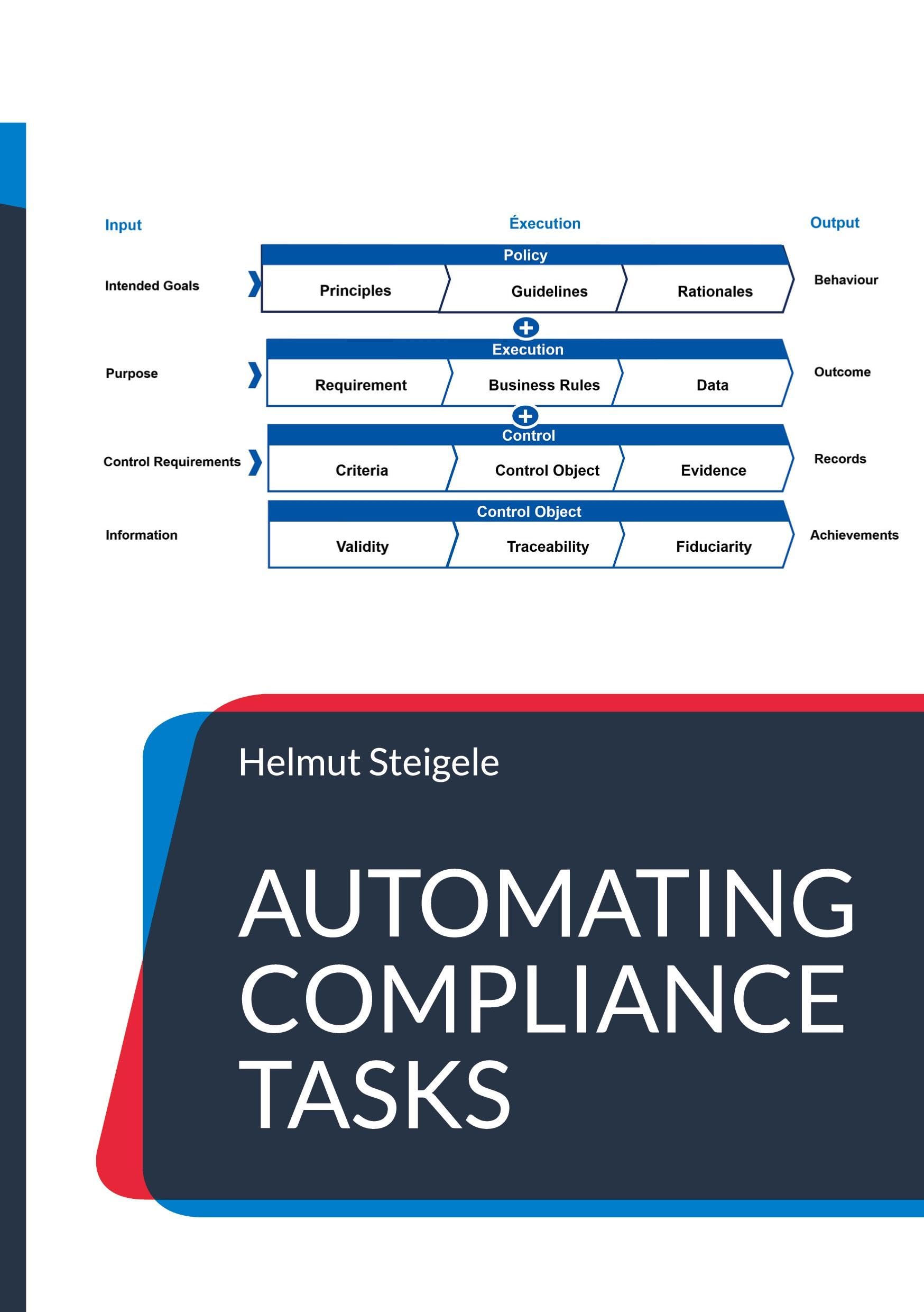 Automating Compliance Tasks: A Guide applied to the World of ISO Standards