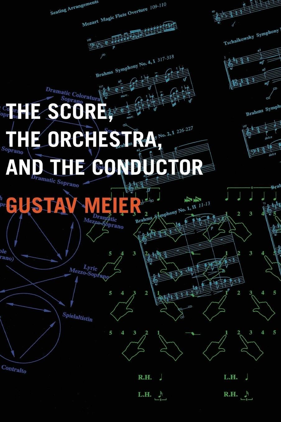 The Score, the Orchestra, and the Conductor