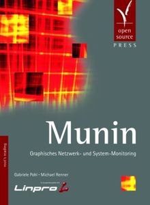 Munin: Graphisches Netzwerk- und System-Monitoring