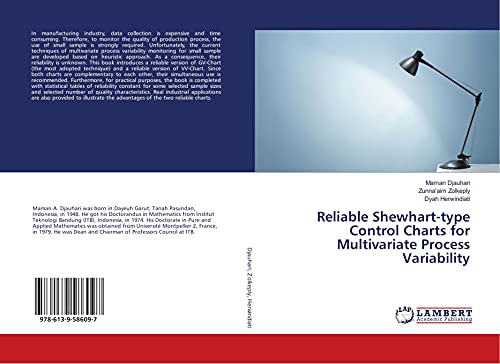 Reliable Shewhart-type Control Charts for Multivariate Process Variability